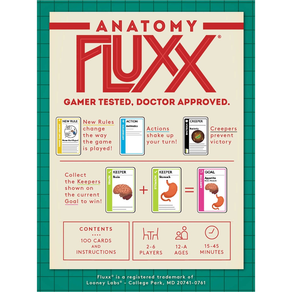 Fluxx - Anatomy Fluxx Cover Rear